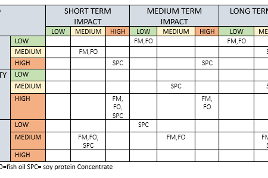 Regulatory Risk Tabell