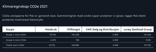 Klimaregnskap CO2e